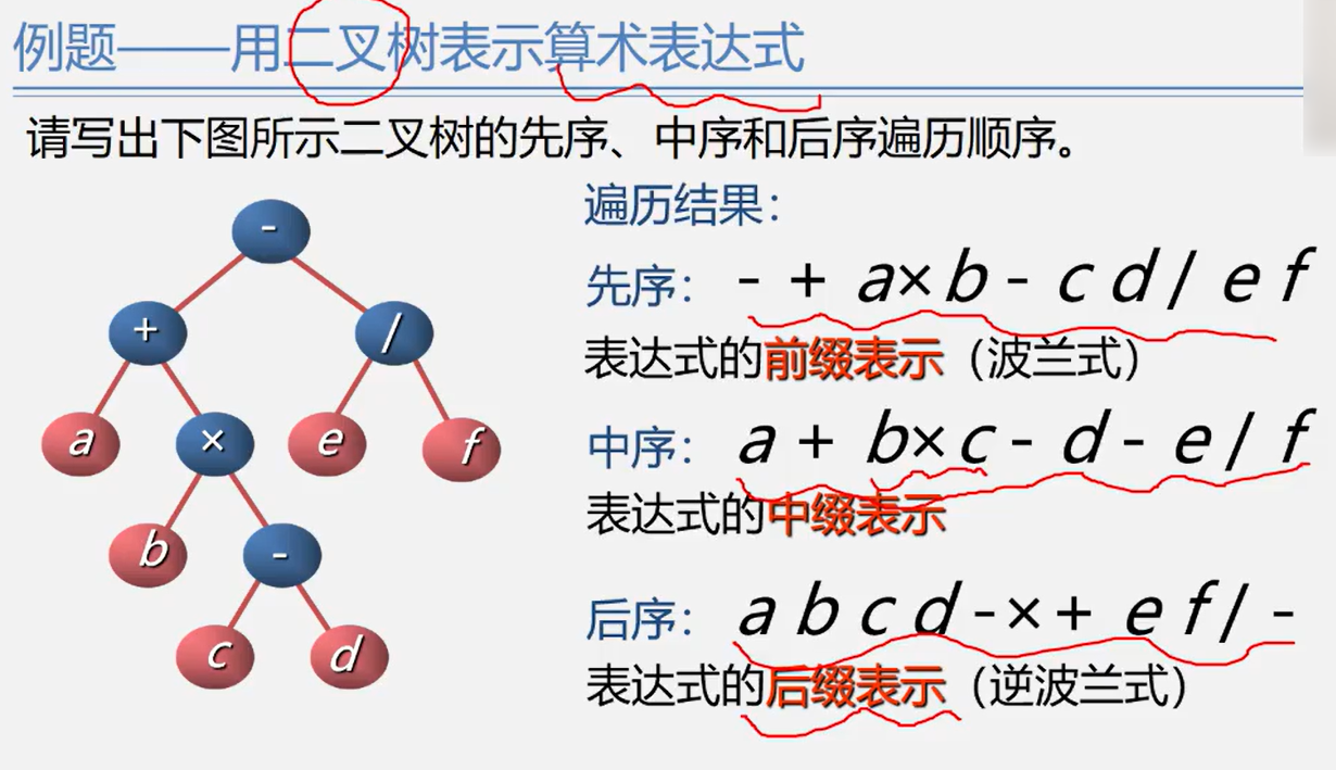 用二叉树表示算数表达式例题