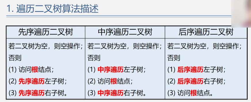 遍历二叉树算法描述